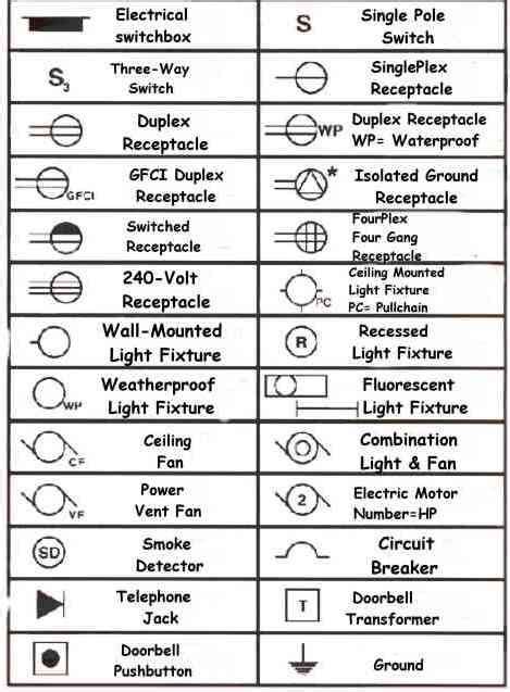 house electrical meter box blue print symbol|diagram of electrical blueprint.